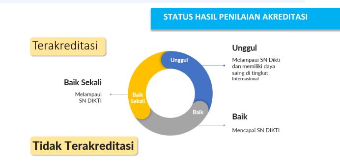 SURAT EDARAN NOMOR 3 TAHUN 2024: PENYESUAIAN STANDAR NASIONAL PENDIDIKAN TINGGI